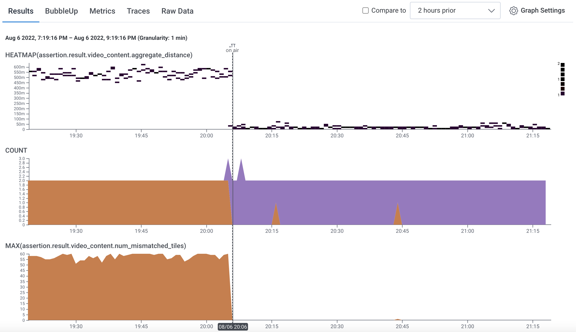 A Honeycomb query visualization