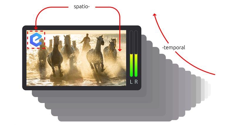 A diagram showing the spatiotemporal characteristic of video